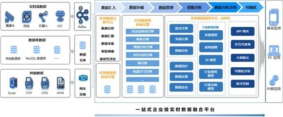 浪潮開務(wù)數(shù)據(jù)庫(kù)陳磊 布局?jǐn)?shù)字能源，以創(chuàng)新科技賦能“雙碳”目標(biāo)下的互聯(lián)網(wǎng)數(shù)據(jù)服務(wù)