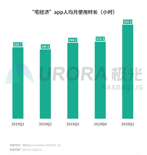 極光《2020年Q1移動(dòng)互聯(lián)網(wǎng)行業(yè)數(shù)據(jù)研究報(bào)告》解讀 互聯(lián)網(wǎng)數(shù)據(jù)服務(wù)的價(jià)值與趨勢(shì)